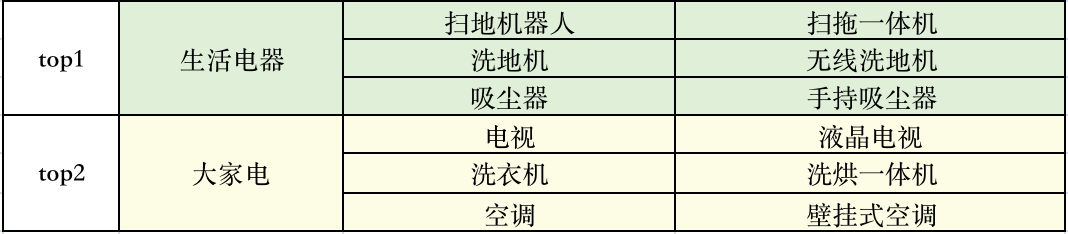 摊牌了！三大行业热文写作技巧原来这么简单！