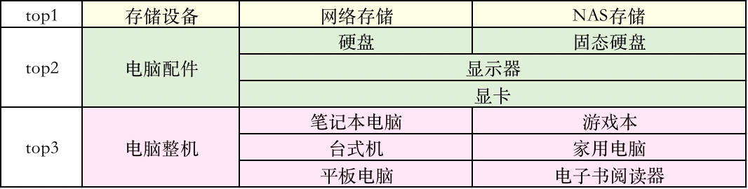 摊牌了！三大行业热文写作技巧原来这么简单！