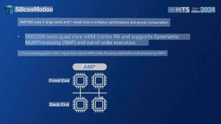 创纪录14.5GB每秒！新的SM2508 PCIE5.0 SSD主控