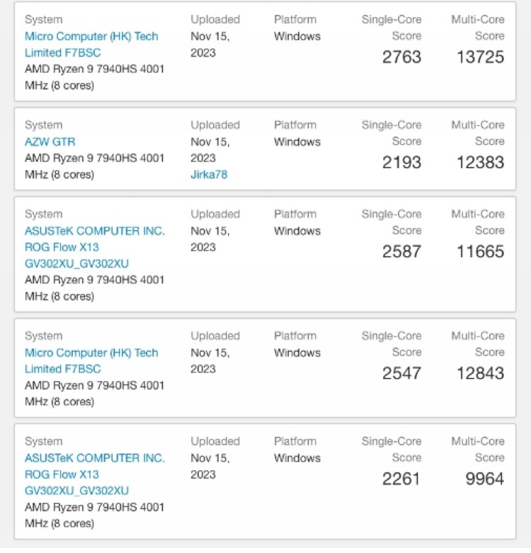  网传丨AMD 锐龙 Ryzen 8000 系列处理器现身跑分库，目前单核提升不大