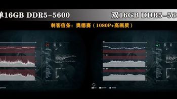 DDR5自带双通道 装机单内存就够了？性能腰斩 谁信谁倒霉​！