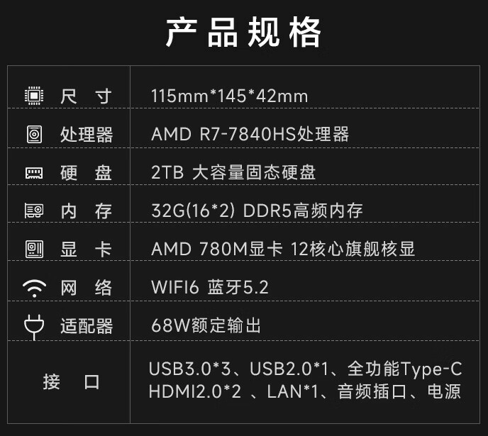 AOC 上架 MOSS M7 迷你主机：R7 7840HS 加持、32GB+2TB 存储