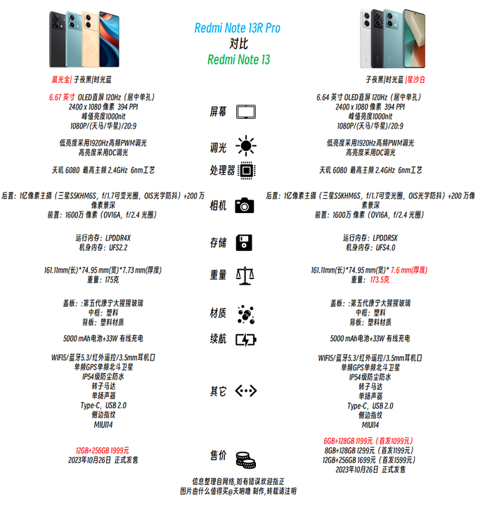 小米安卓手机怎么样 红米note 13r pro 开售:1999元