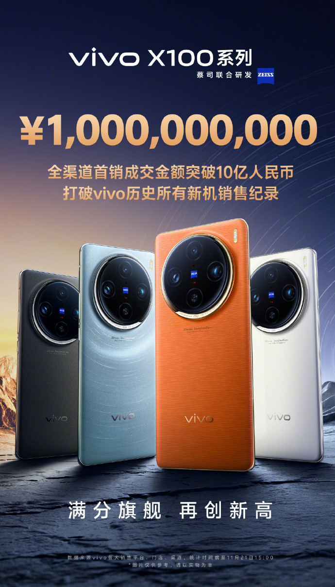 vivo X100 系列今日首销：全渠道首销成交金额突破 10 亿元