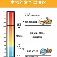 光纤温度传感器在食物温度测量中的应用