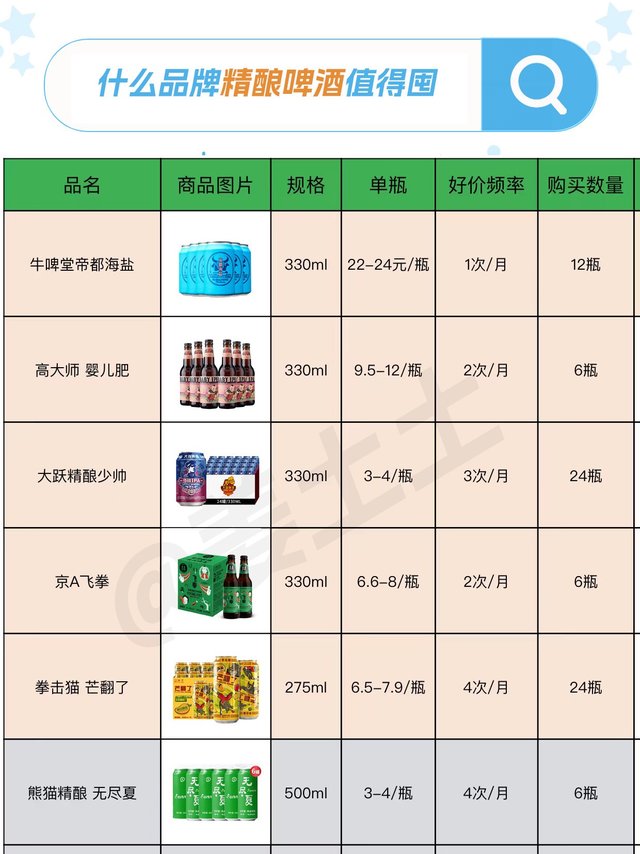 国产精酿啤酒品牌好价清单参考