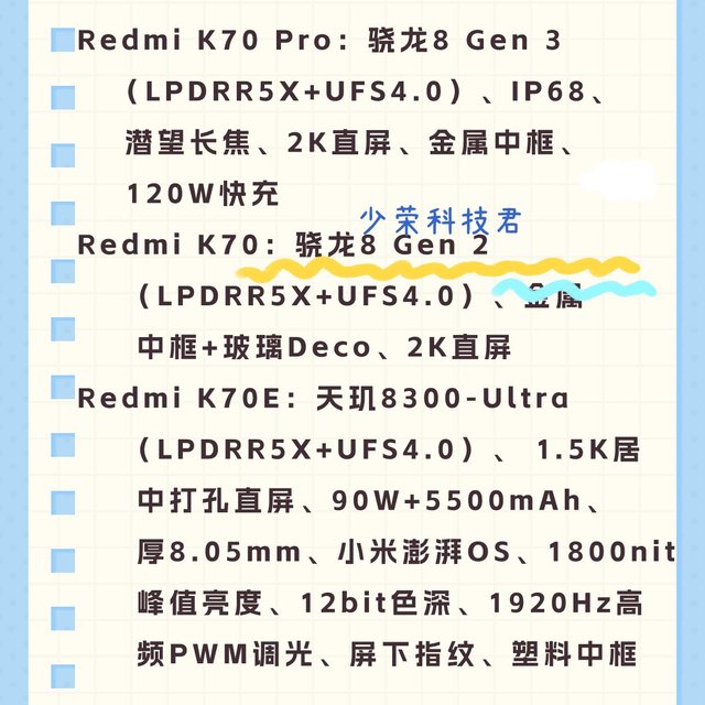 红米K70系列配置汇总✔️大家准备冲吗？