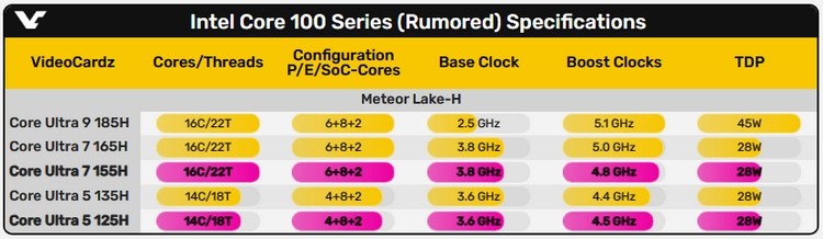 网传丨惠普将发布新一代 Spectre X360 变形本，升级酷睿 Ultra 系列