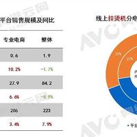 2023年双11挂烫机行业总结：产品力是长久增长的最终落脚点