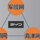 比亚迪再组“军舰网”？形成王朝、海洋、军舰三足鼎立之势