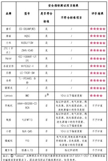 摄像头不能随便买，部分存在信息安全隐患。