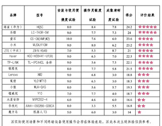 摄像头不能随便买，部分存在信息安全隐患。