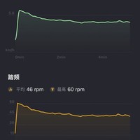 吐槽一下莫比椭圆机打卡，速度快也有错么？