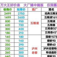 2023-2024年度最佳白酒撸价表，错过后悔一年！