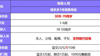 11月增额终身寿险榜单！这款增额寿IRR高达2.98%，资金规划好工具