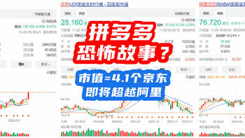 深度观察 篇十三：恐怖故事？拼多多市值=4.1个京东，即将超越阿里巴巴，就问凭什么？ 