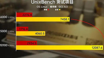 【图吧杂谈】为什么图吧垃圾佬不喜欢龙芯圈？