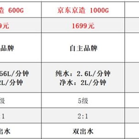 净水器品牌系列【一】：安吉尔净水器选购攻略，安吉尔净水器怎么样？12款安吉尔净水器全面解析