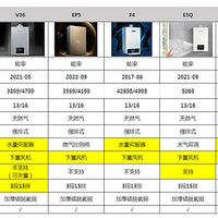 燃气热水器选购攻略合 篇一：2023年双12能率燃气热水器选购全攻略|能率燃气热水器怎么选？高性价比能率燃气热水器选购推荐