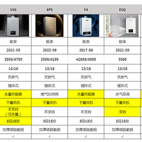 2023年双12能率燃气热水器选购全攻略|能率燃气热水器怎么选？高性价比能率燃气热水器选购推荐