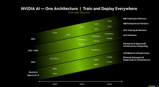 暗物质探索者的荣誉：NVIDIA将R100 GPU以维拉·鲁宾命名