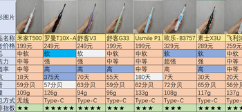 电动牙刷是智商税吗？哪款性价比更高？附罗曼、舒客、素士、Usmile、同同家等品牌，看完这篇就够了！