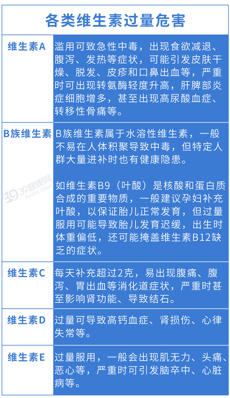 别再乱吃维生素了！Nature最新研究：这1种你常吃的维生素，恐促进肿瘤生长