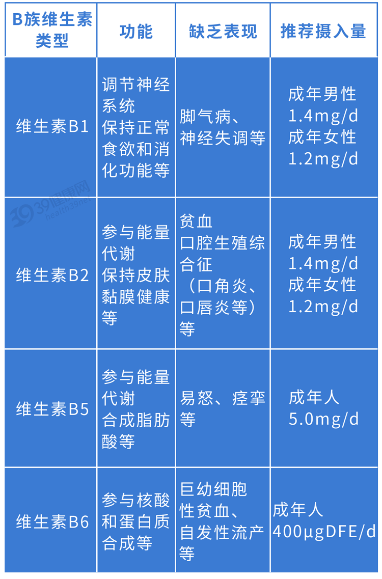 别再乱吃维生素了！Nature最新研究：这1种你常吃的维生素，恐促进肿瘤生长