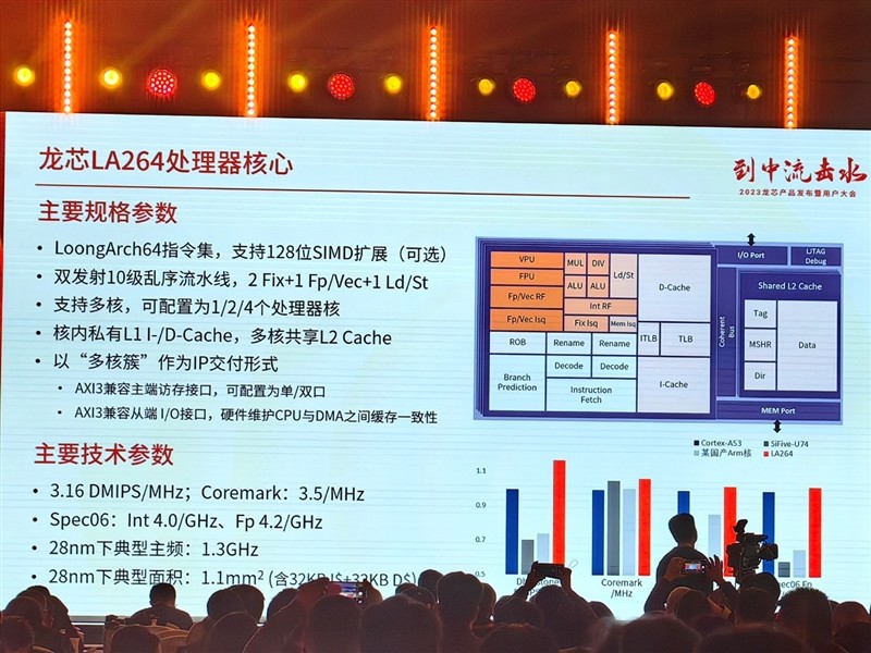 龍芯3a6000深入揭秘最強大的不是跑分而是這些名字