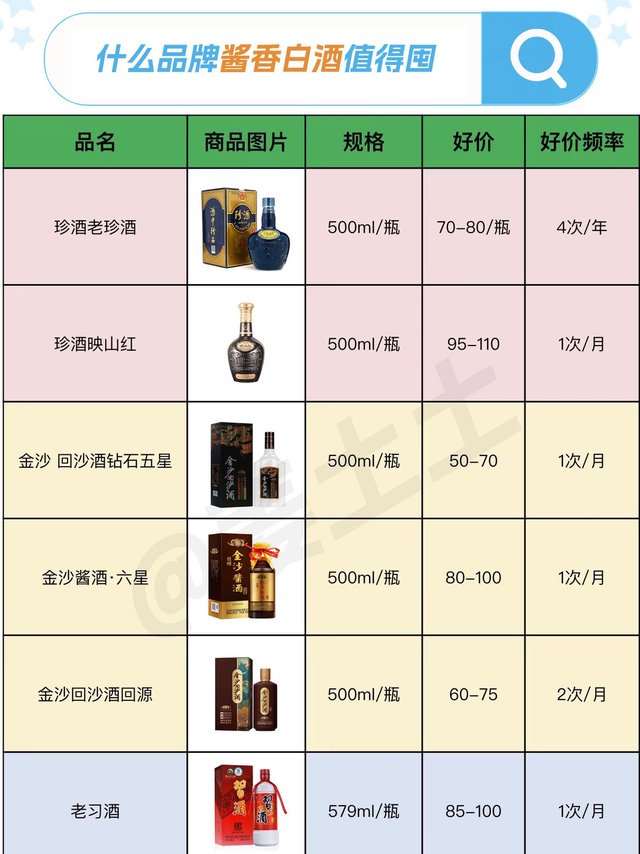 100元内送长辈酱香型白酒品牌好价清单