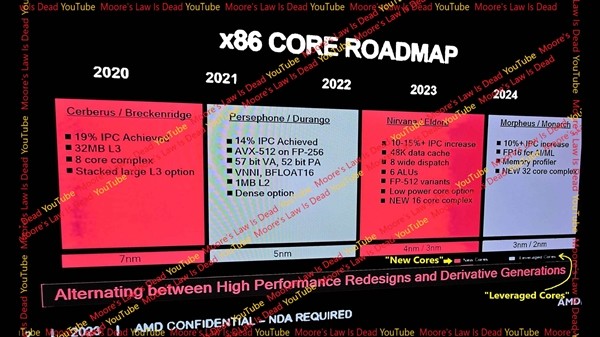 网传丨AMD Zen6 架构细节：2nm 工艺、轻松 256 核心
