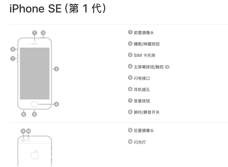 初代 iPhone SE 谢幕，被苹果列为过时产品
