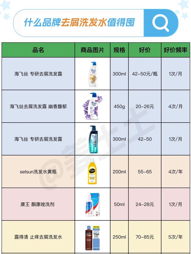 专业强效去屑洗发水品牌好价清单参考