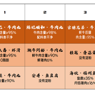 火锅丸子吃了会不孕不育？都是淀粉做的？全是科技与狠活？火锅丸子科普推荐文来啦！