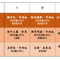 火锅丸子吃了会不孕不育？都是淀粉做的？全是科技与狠活？火锅丸子科普推荐文来啦！