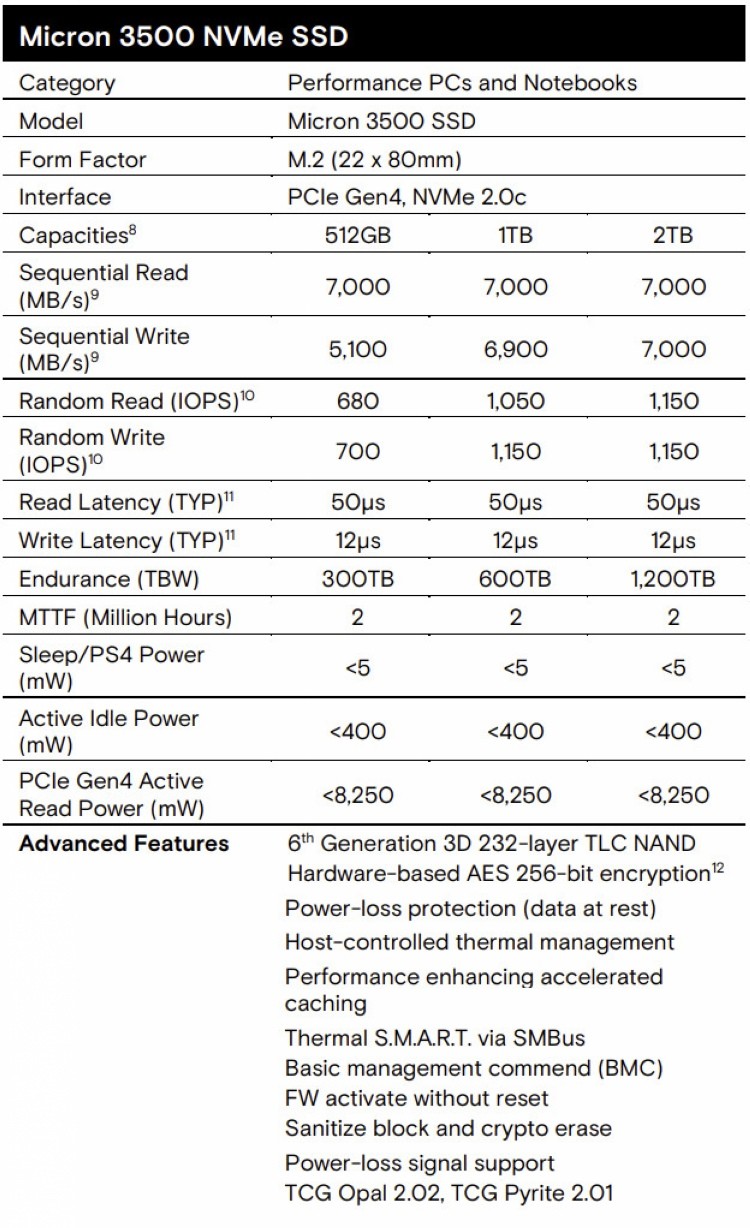 美光发布 3500 系列 M.2 SSD 固态硬盘，232层颗粒，7GB/s读速