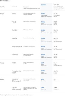 谷歌野心很大！手机就能跑的LLM模型Gemini Nano