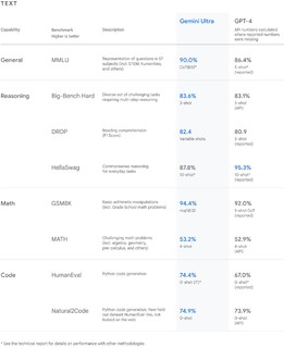 谷歌野心很大！手机就能跑的LLM模型Gemini Nano