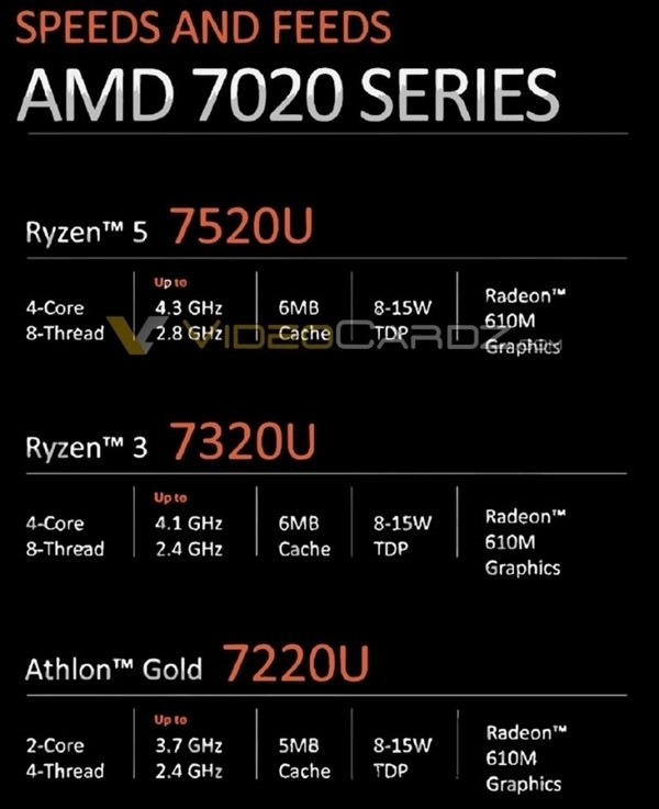 AMD 锐龙 7000 居然还在用 Zen2 老架构！Intel 有话说