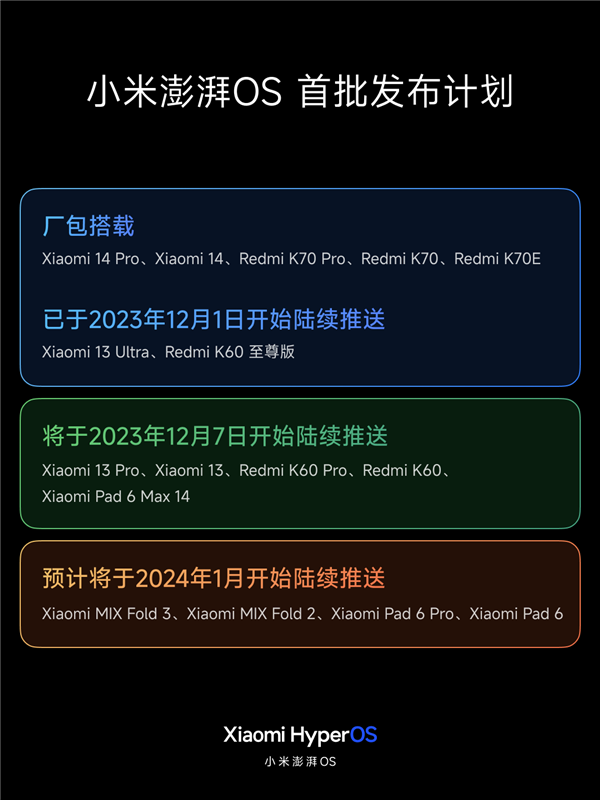 小米澎湃 OS 首批发布计划公布：小米 13、Redmi K60等 5 款机型今日起陆续推送