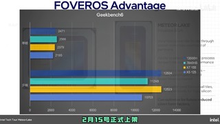 情况不妙！Intel新款Core Ultra单核性能/续航双输7840HS