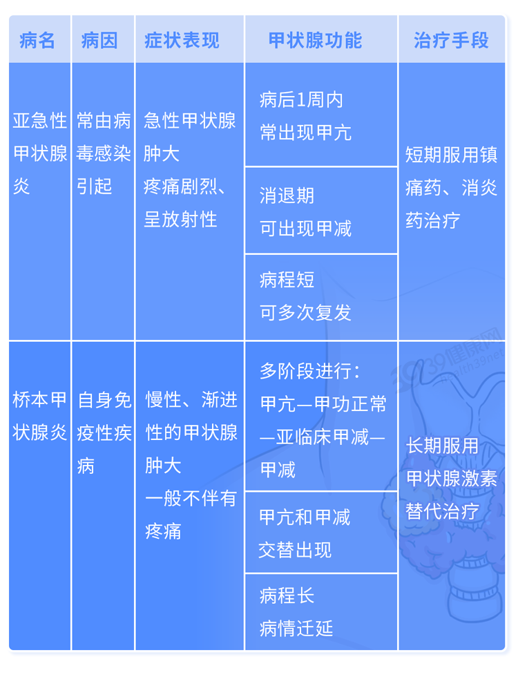 甲状腺病变“祸根”被揪出？3种食物，再爱也要管住嘴