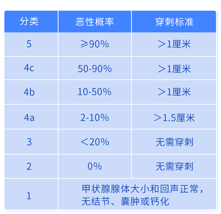 甲状腺病变“祸根”被揪出？3种食物，再爱也要管住嘴