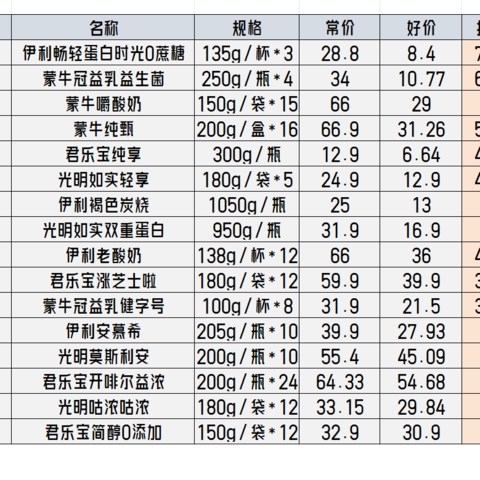 双12｜如何挑选酸奶？ 一文教你酸奶选购攻略，附带硬核盘点双12好价酸奶，让我们一起买买买！