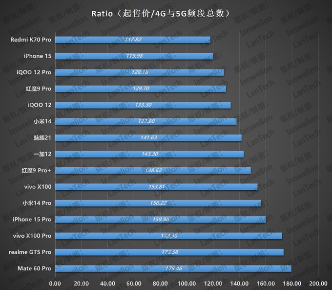 苹果安卓手机