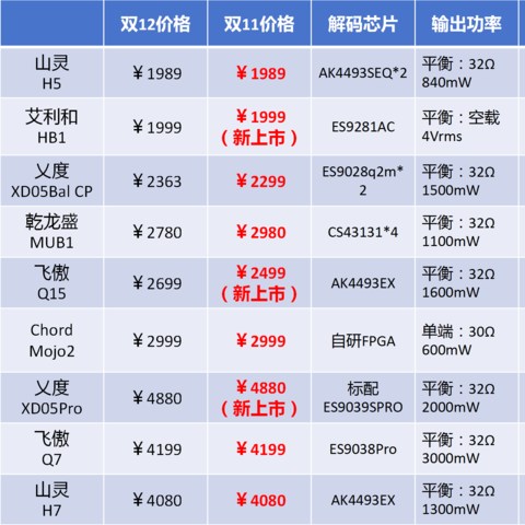 花三、四千买HIFI小尾巴？这几款两千价位的大尾巴才更值得关注