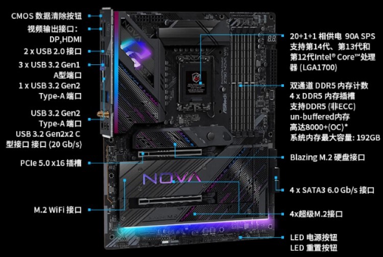 华擎推出 Z790 Nova WiFi “幻影新星”高端主板，背板也带光、支持 WIFI 7、6路M.2 SSD 扩展