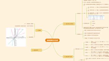 高中数学必修一思维导图重点整理！高清专业数学脑图分享！