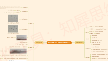 高一数学必修二思维导图重点整理！一定要保存下来慢慢学！