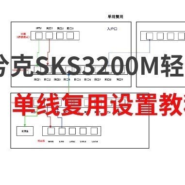 兮克轻管理交换机单线复用从弱电箱到客厅一根网线解决IPTV和宽带